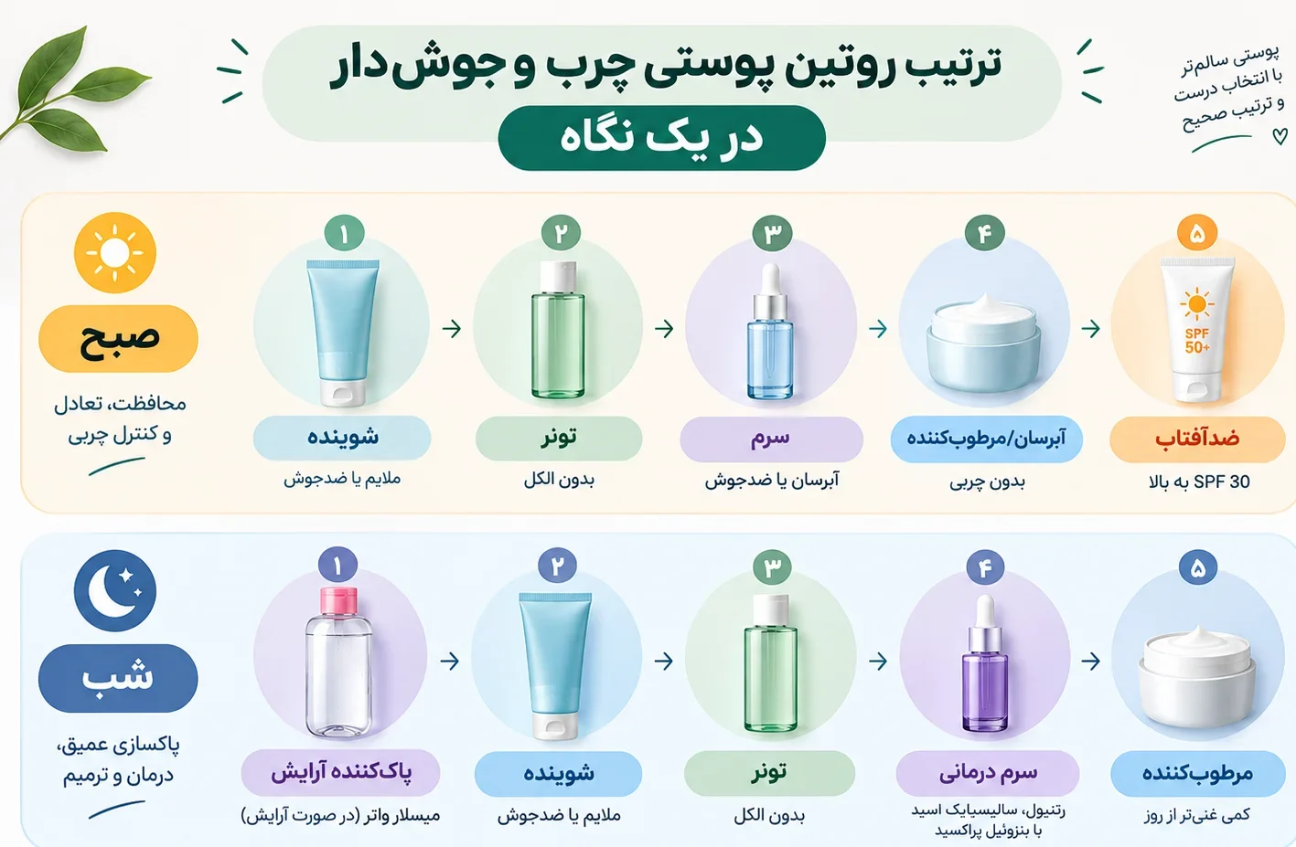 روتین پوست چرب و جوش‌دار صبح تا شب