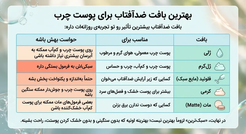 مقایسه‌ی بافت ضدآفتاب پوست چرب